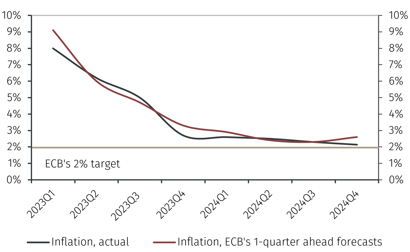 eurchf_chart1.png
