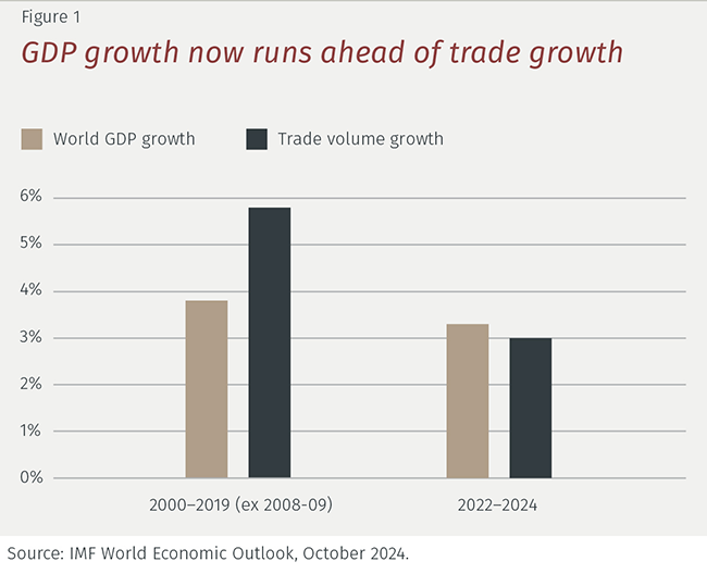 EFG_Outlook25_Graph_Fig1.png