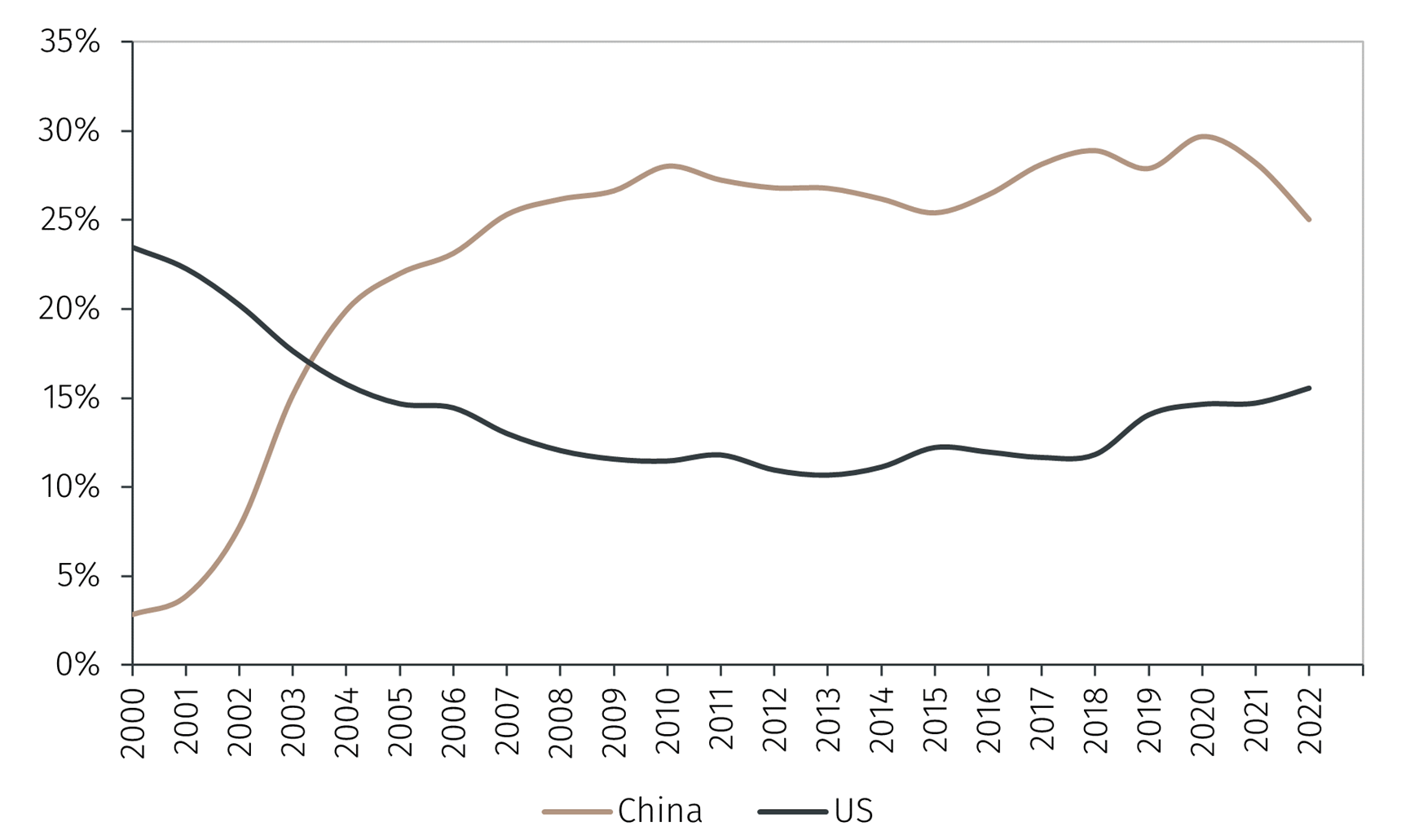 Chart1_Taiwanese_exports_to_China.png