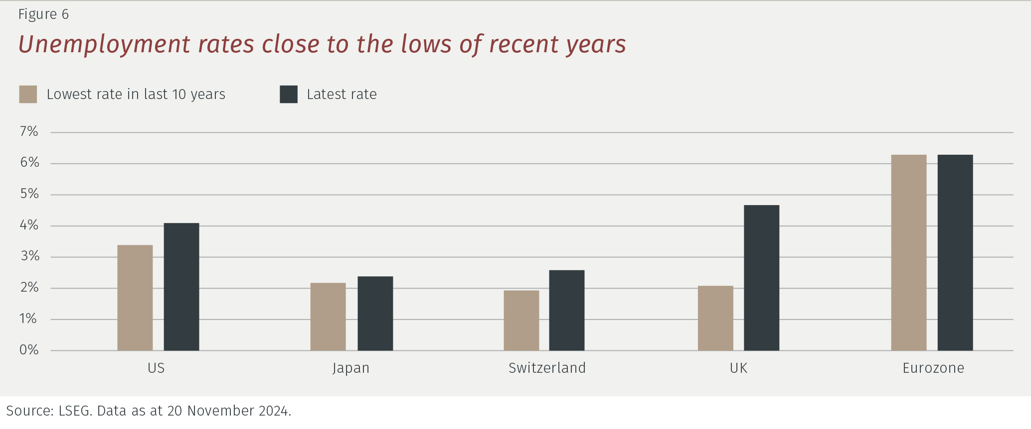 EFG_Outlook25_Graph_Fig6.jpg