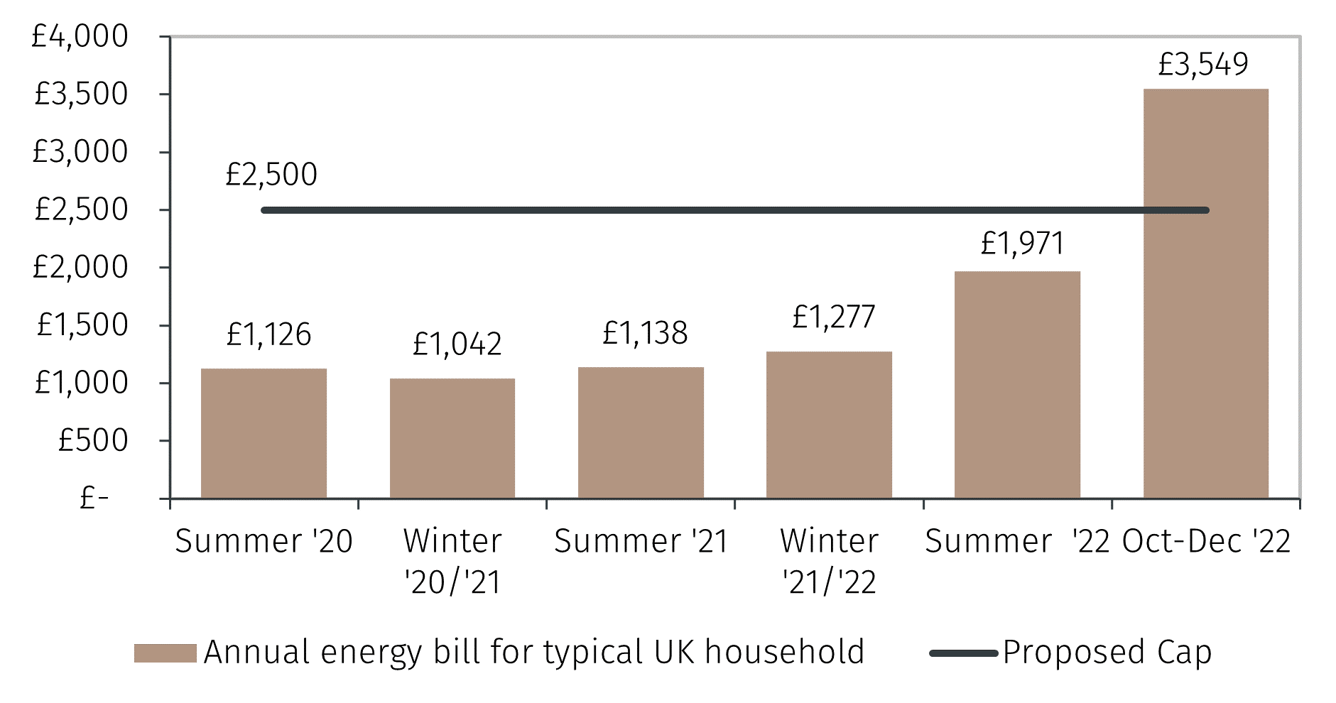 Liz Truss becomes UK Prime Minister - EFG International