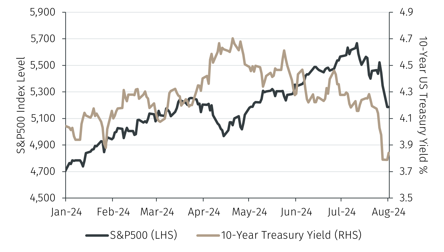 Recent market moves what happened, why it happened and what it