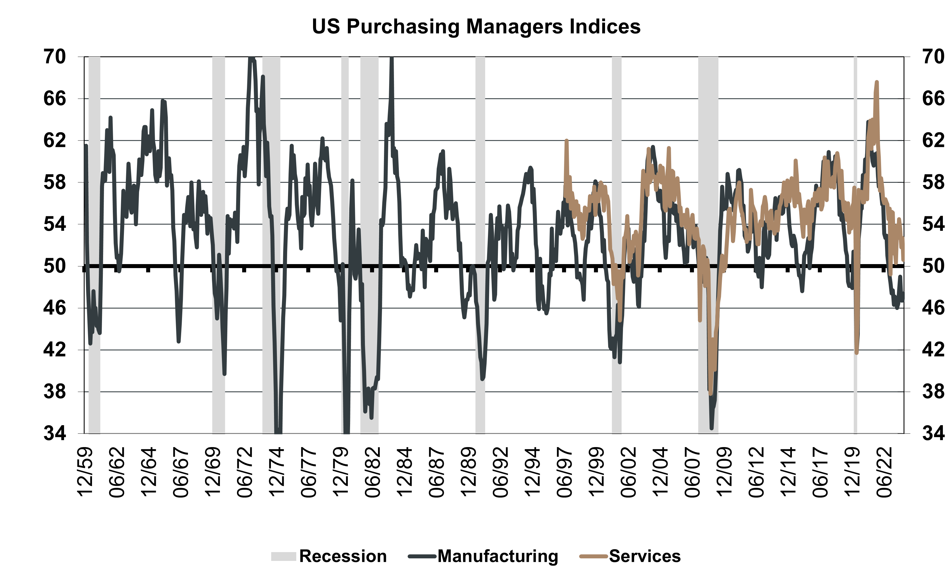 Chart1.png