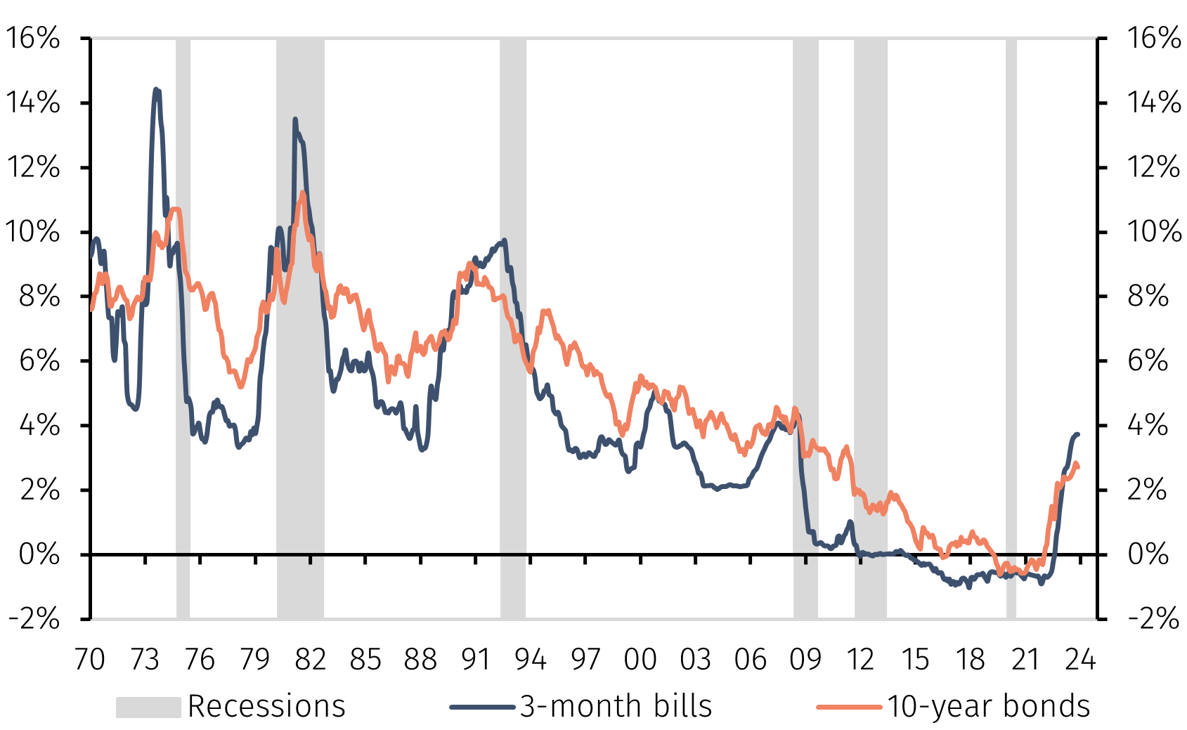 Chart3.png