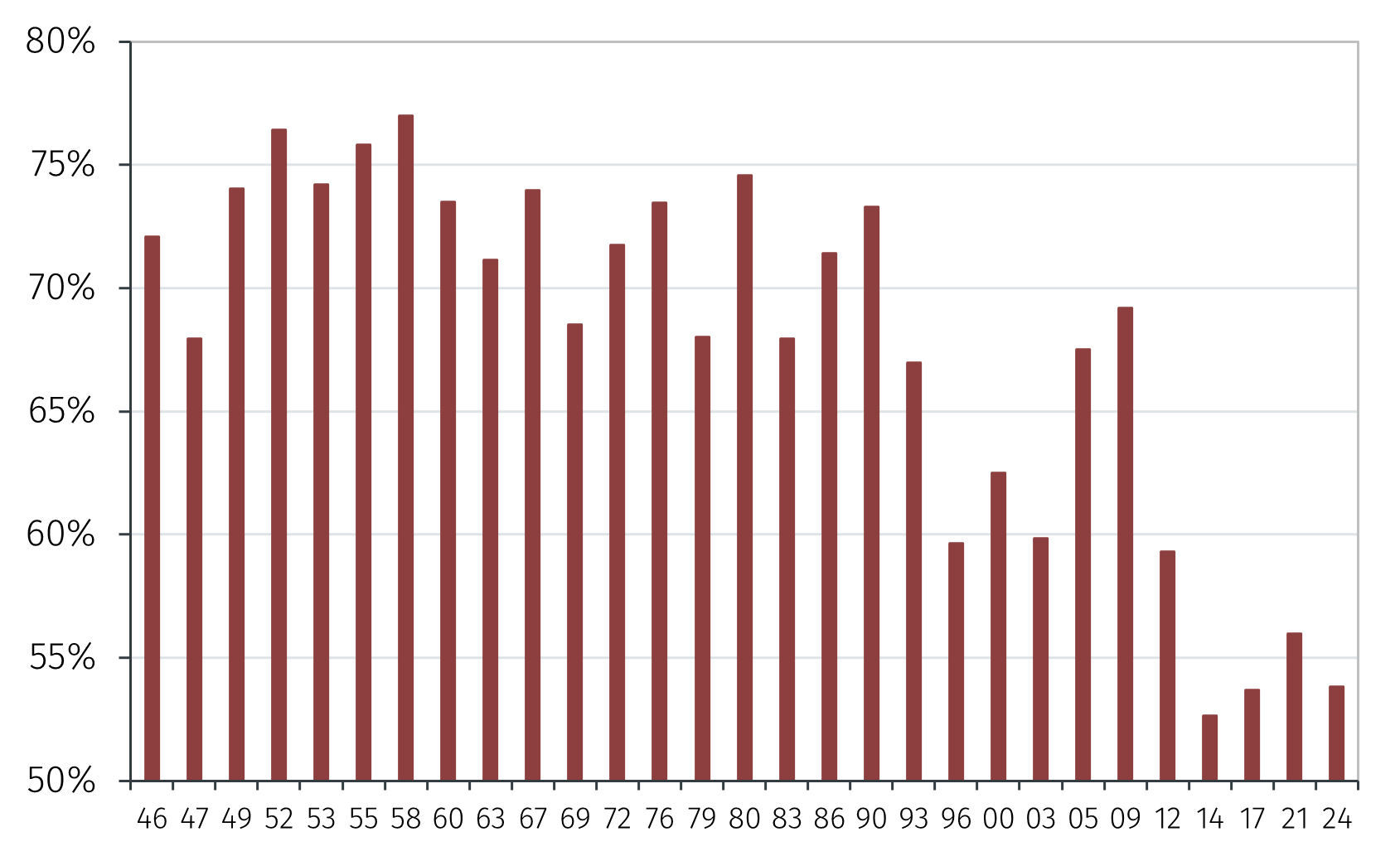 Chart.png