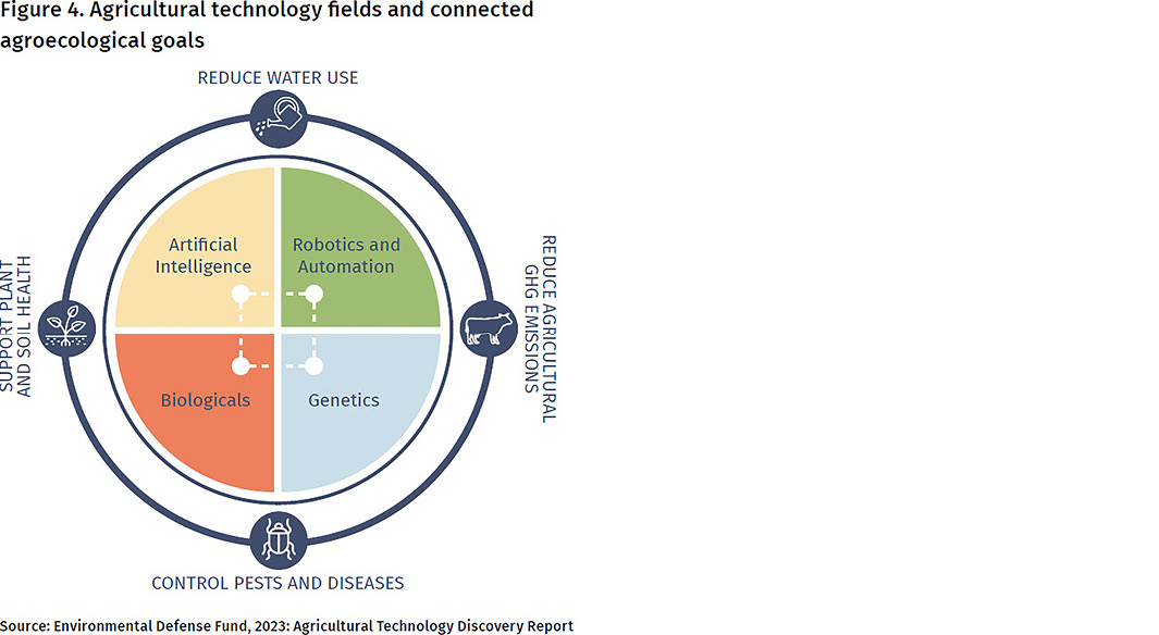 Grafik_Transition-to-a-regenerative-food-system_Width-375.71mm_CT4-4.jpg