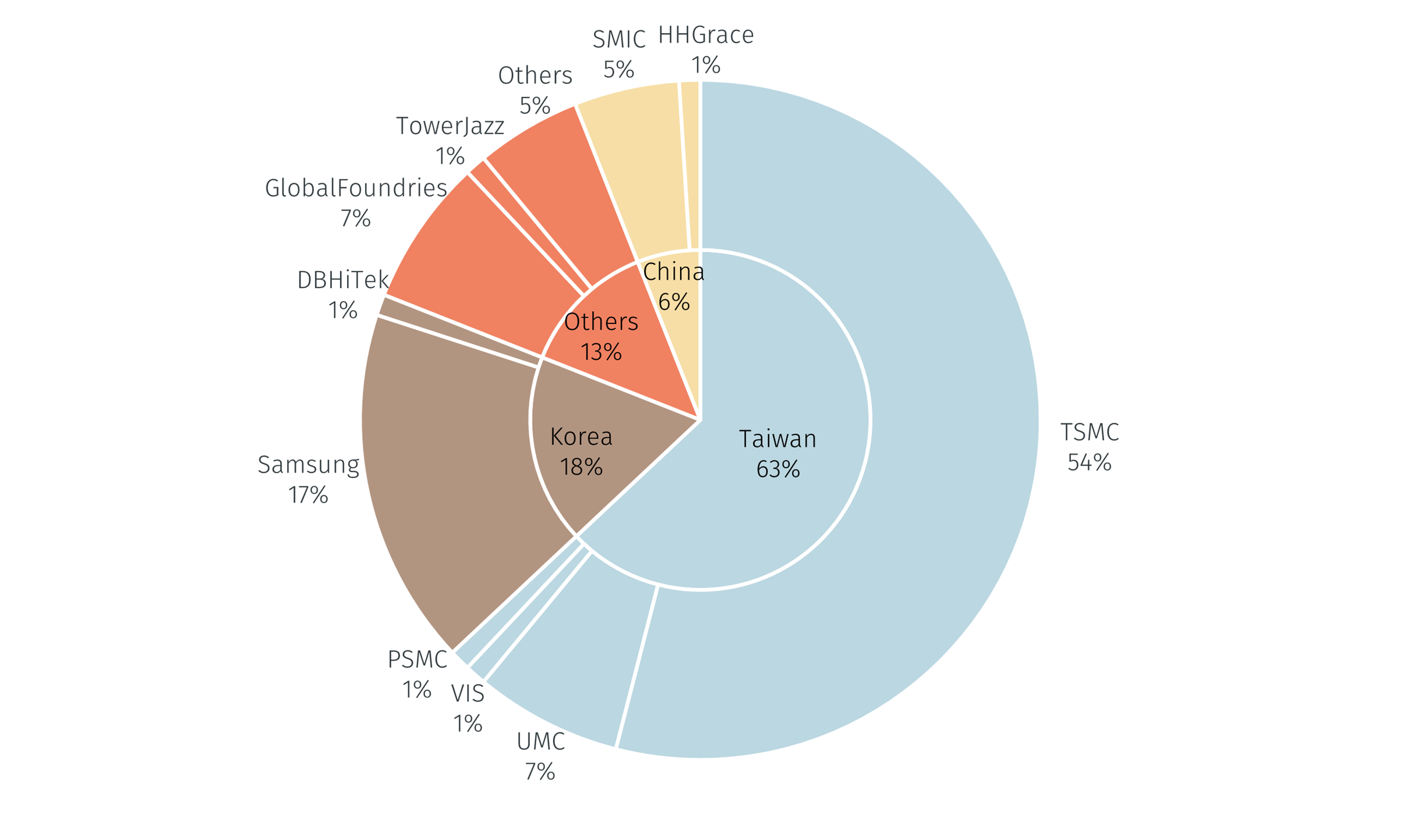 The Foundry Big And Size Chart