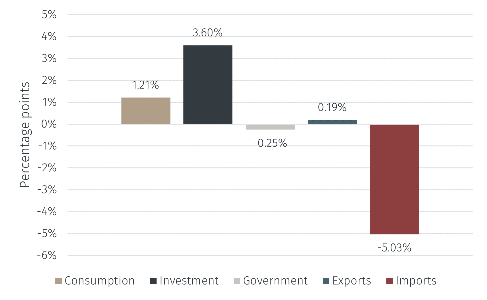 USGDP2.png