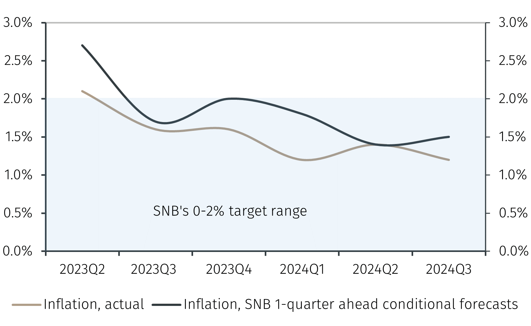 SwissEconomy4.png