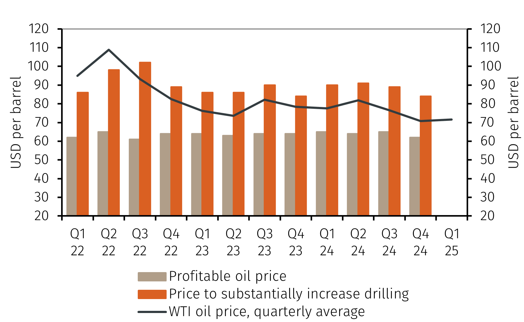 Oil_Feb3.png