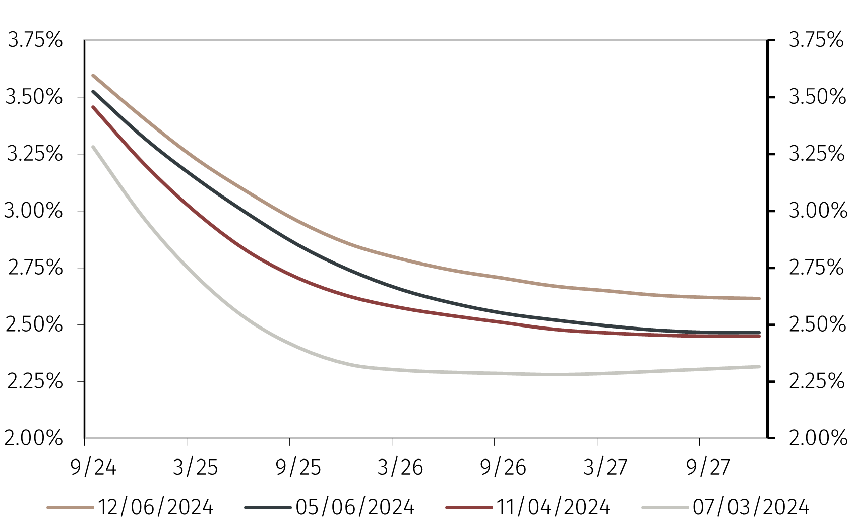 Chart1.png