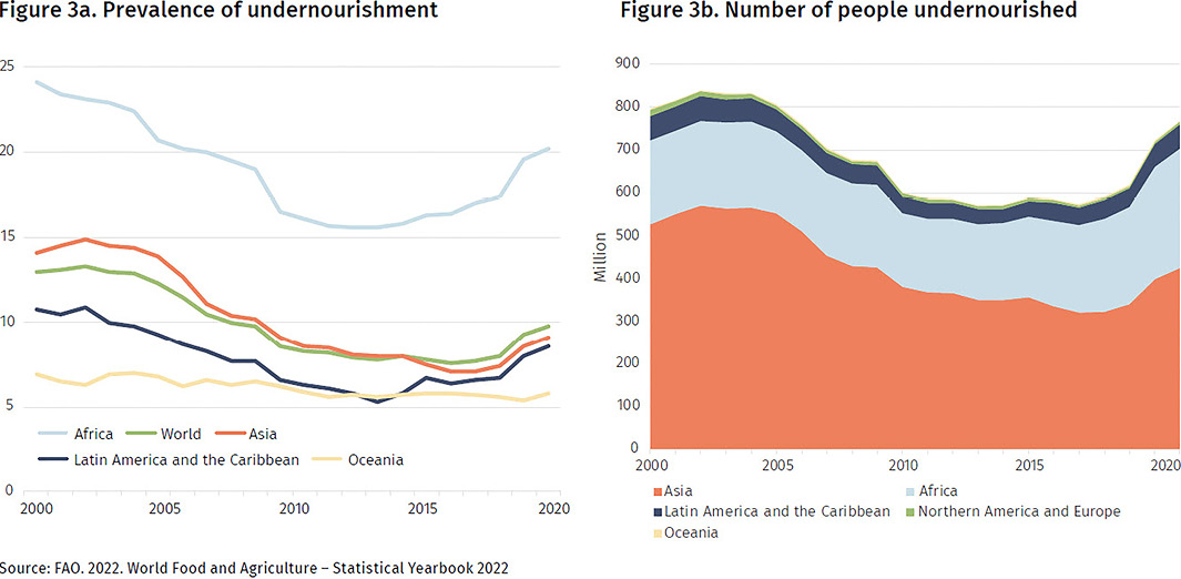 Grafik_Transition-to-a-regenerative-food-system_Width-375.71mm_CT4-3.jpg