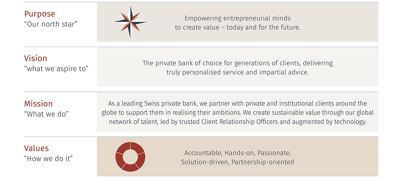 Our strategic positioning