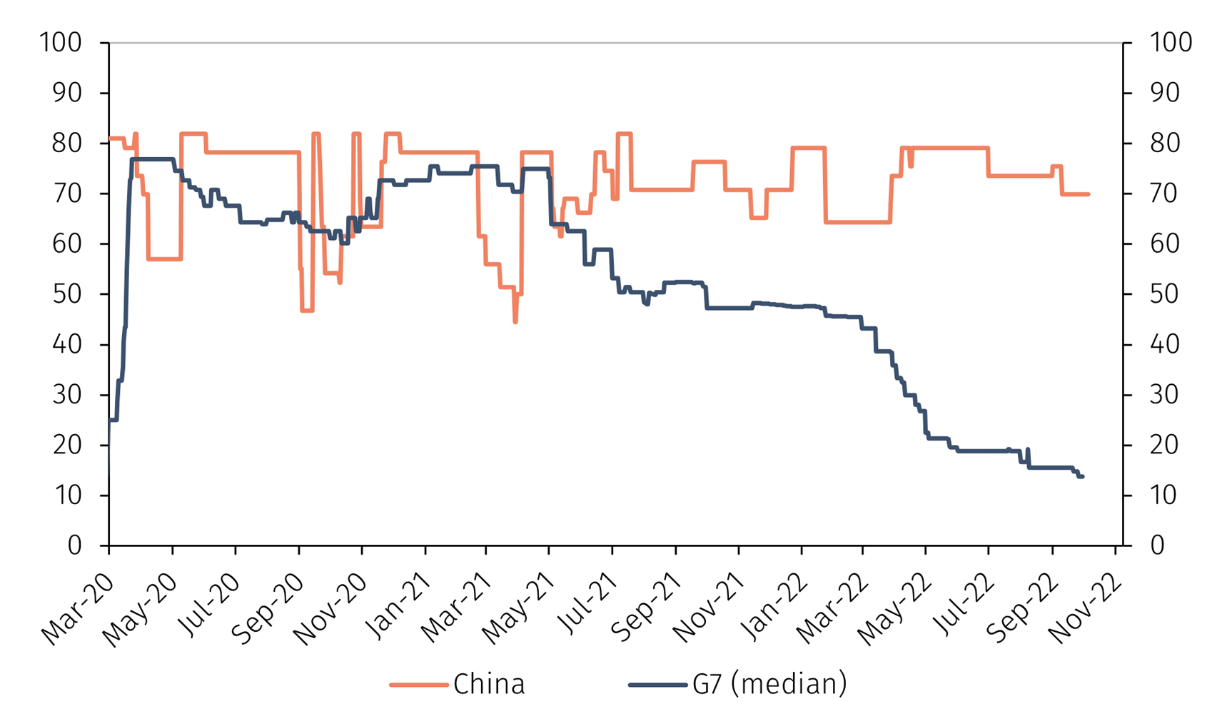 Chart1.png