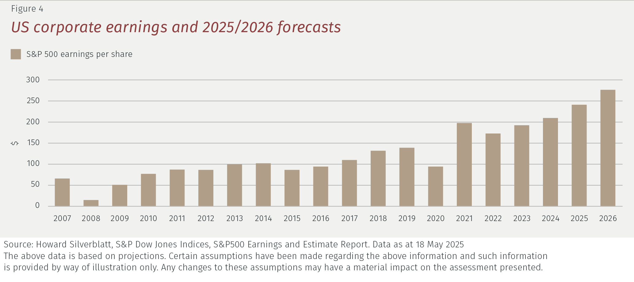 Equity and bond market opportunities