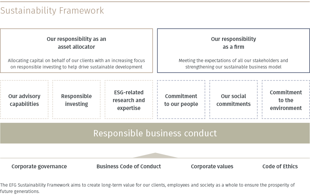 Our Sustainability Strategy