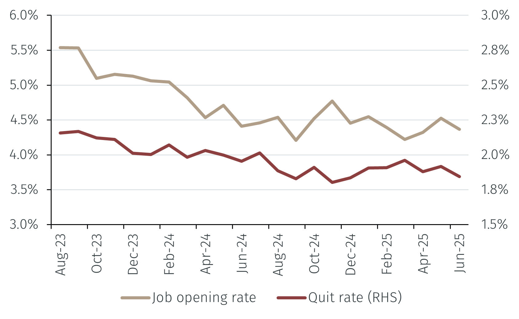 Chairman Powell signals September cut likely, if the data allow - EFG  International