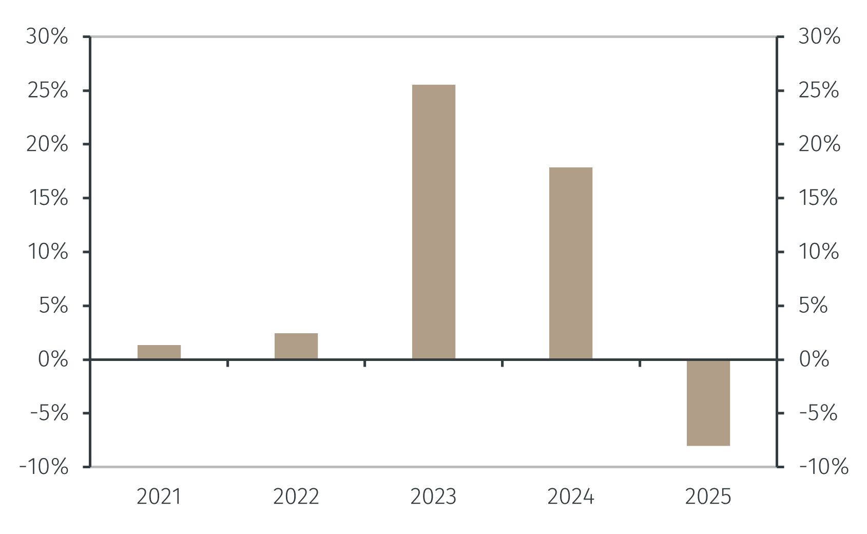 chart1.png
