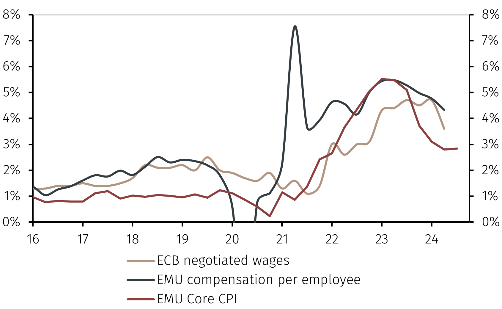 ECB_Sept2.png
