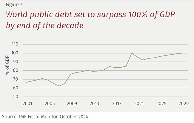 EFG_Outlook25_Graph_Fig7.png