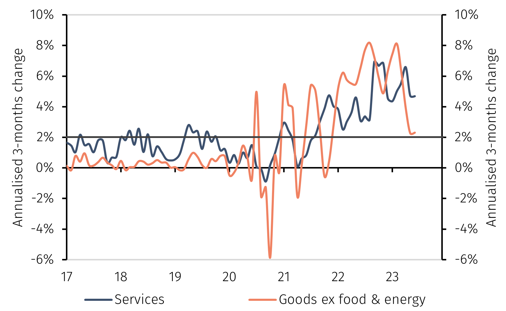 Chart1.png