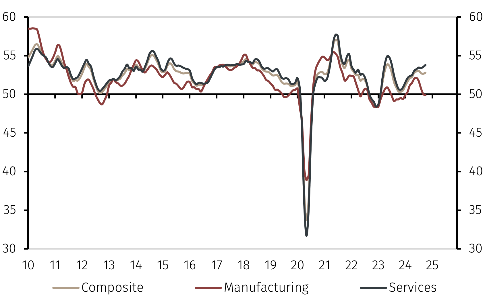 GlobalPMI1.png