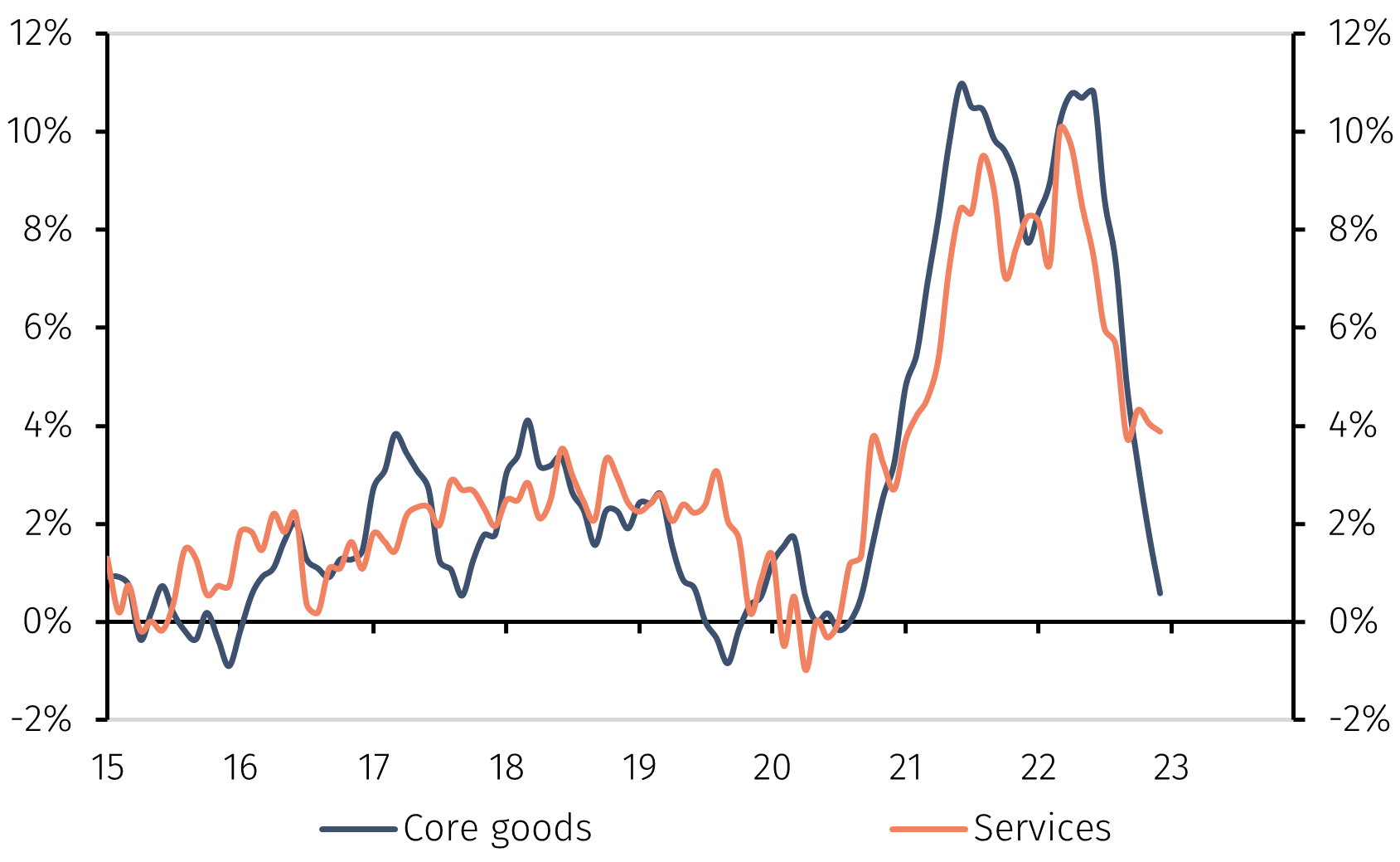 Chart3.png