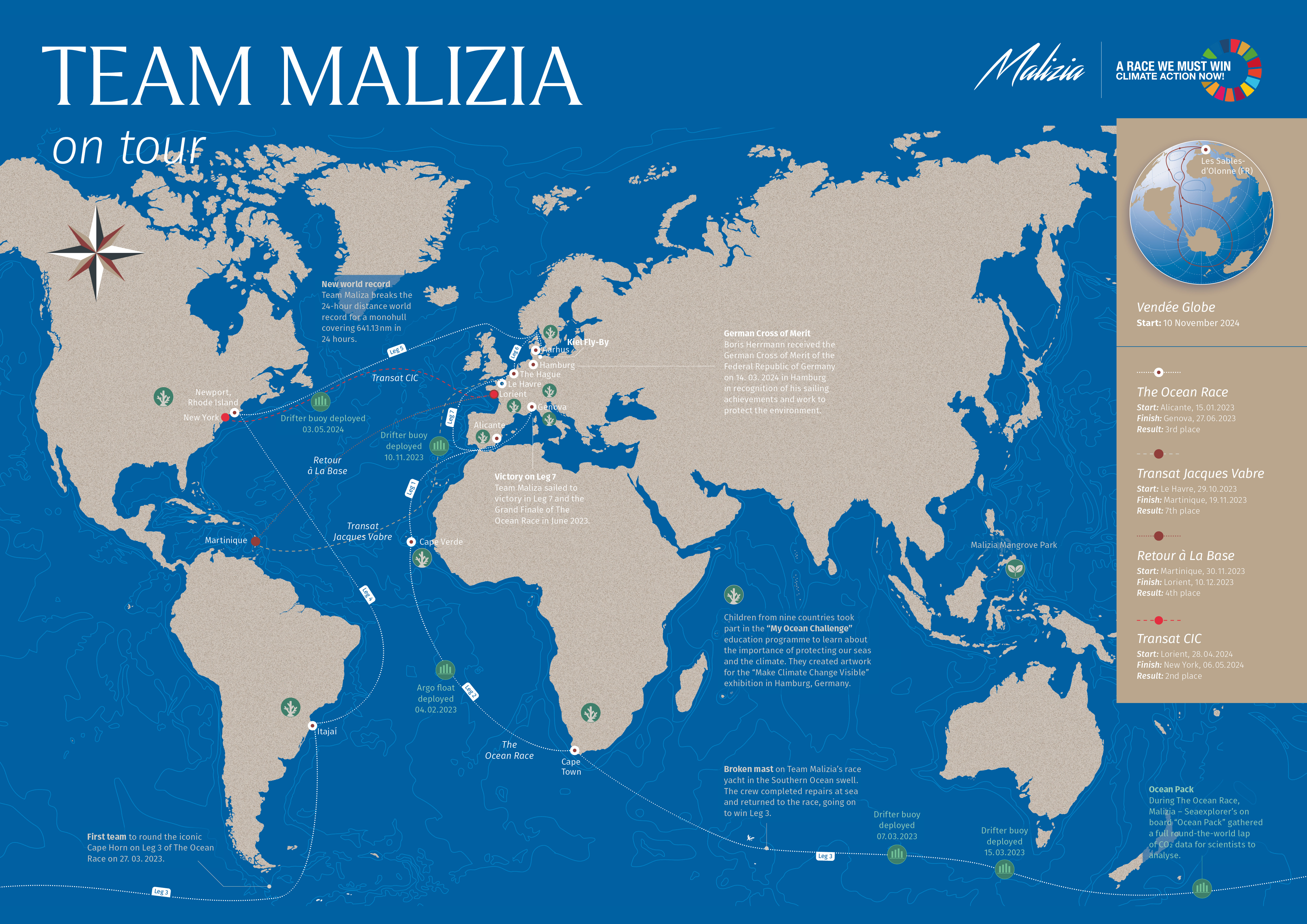 Team Malizia on tour to protect the oceans