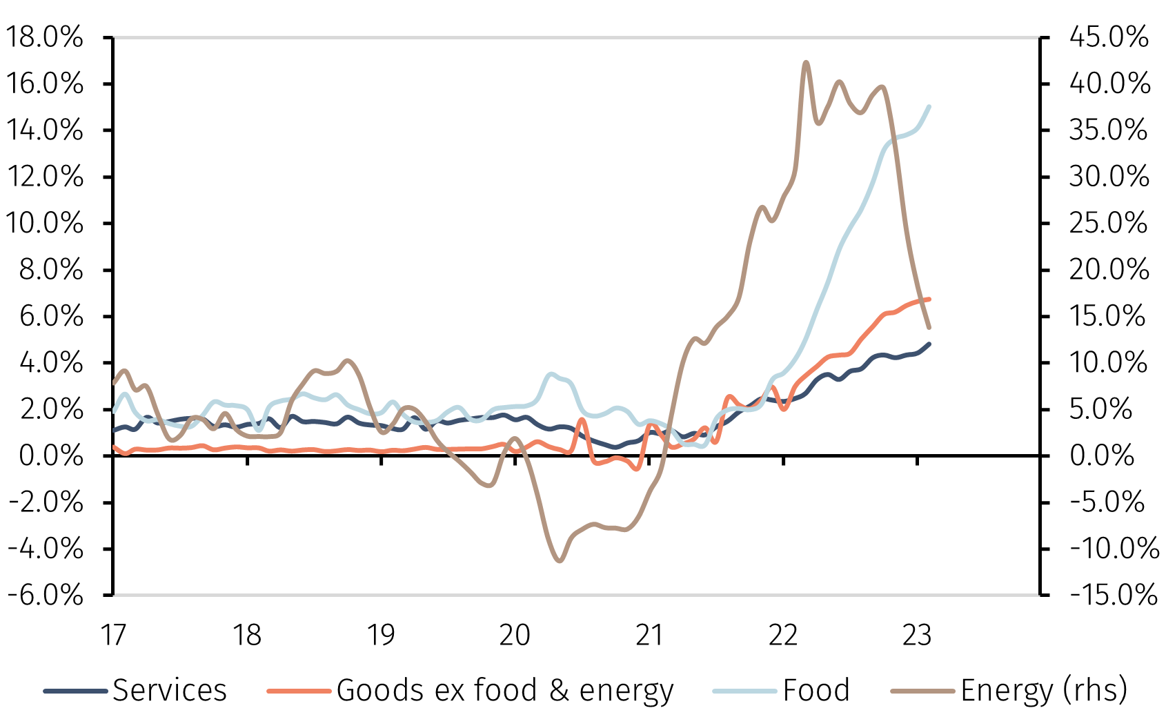 Chart1.png