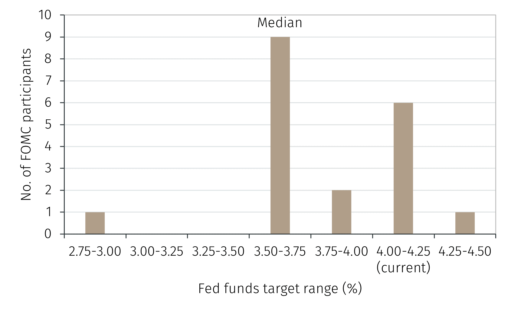 Fed1.png