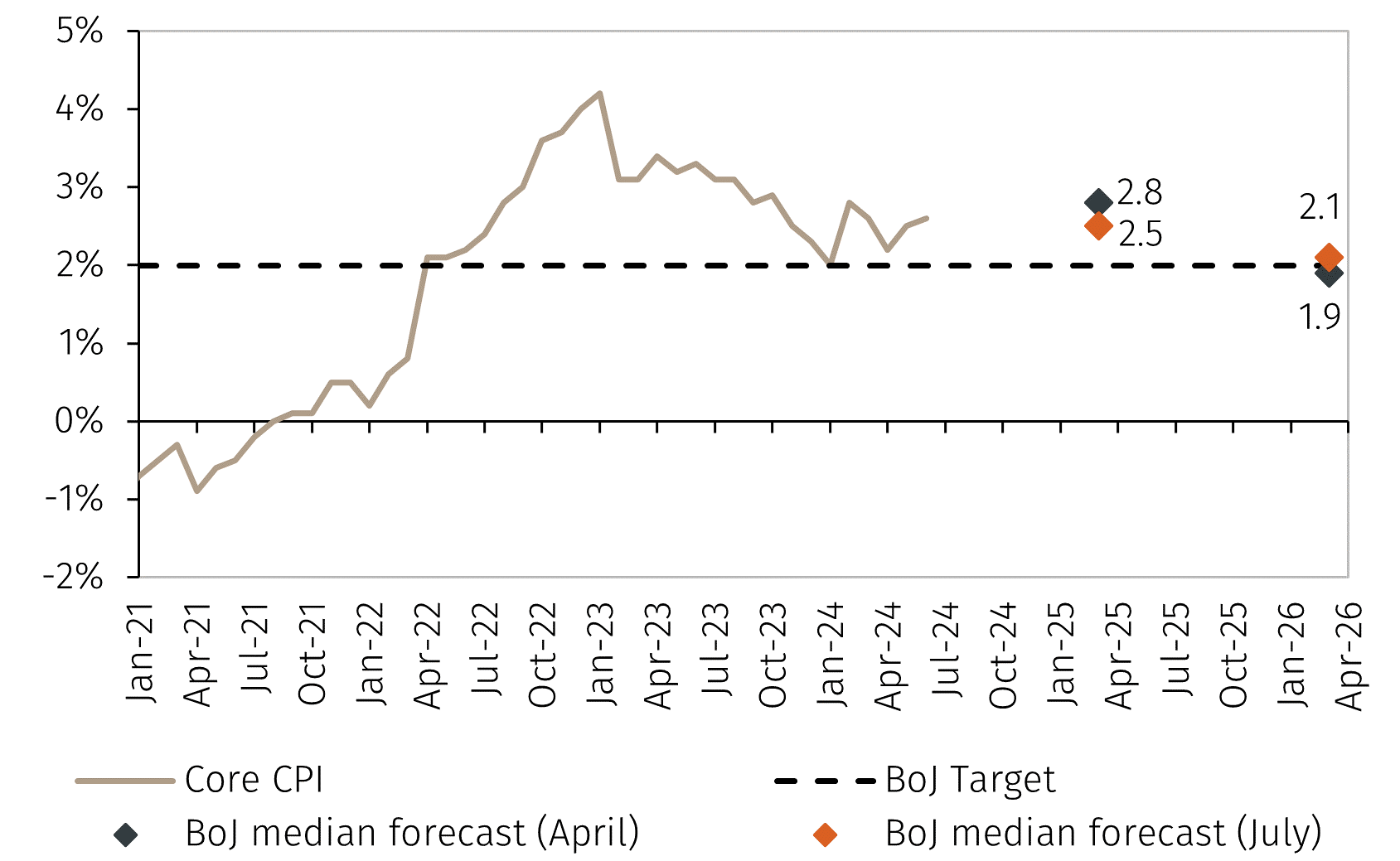 Chart2.png