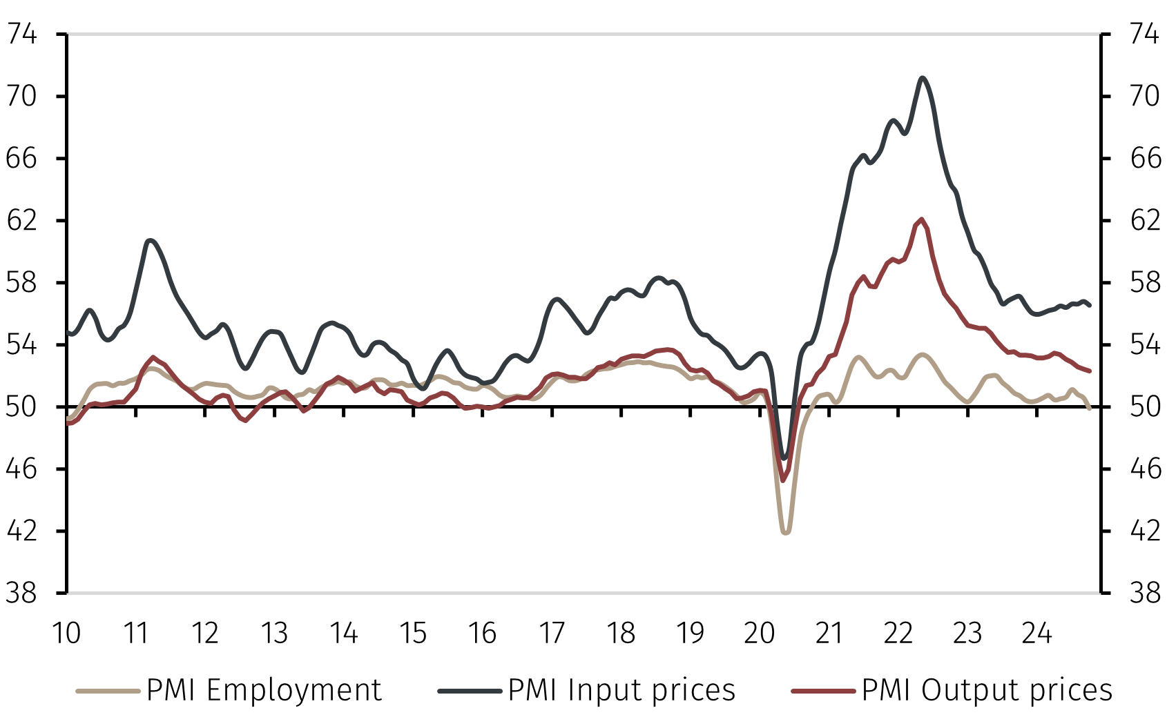 GlobalPMI2.png