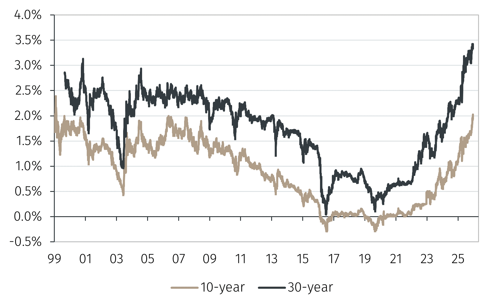 BoJ2.png