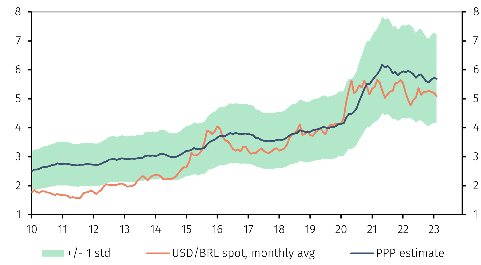 Chart1.png