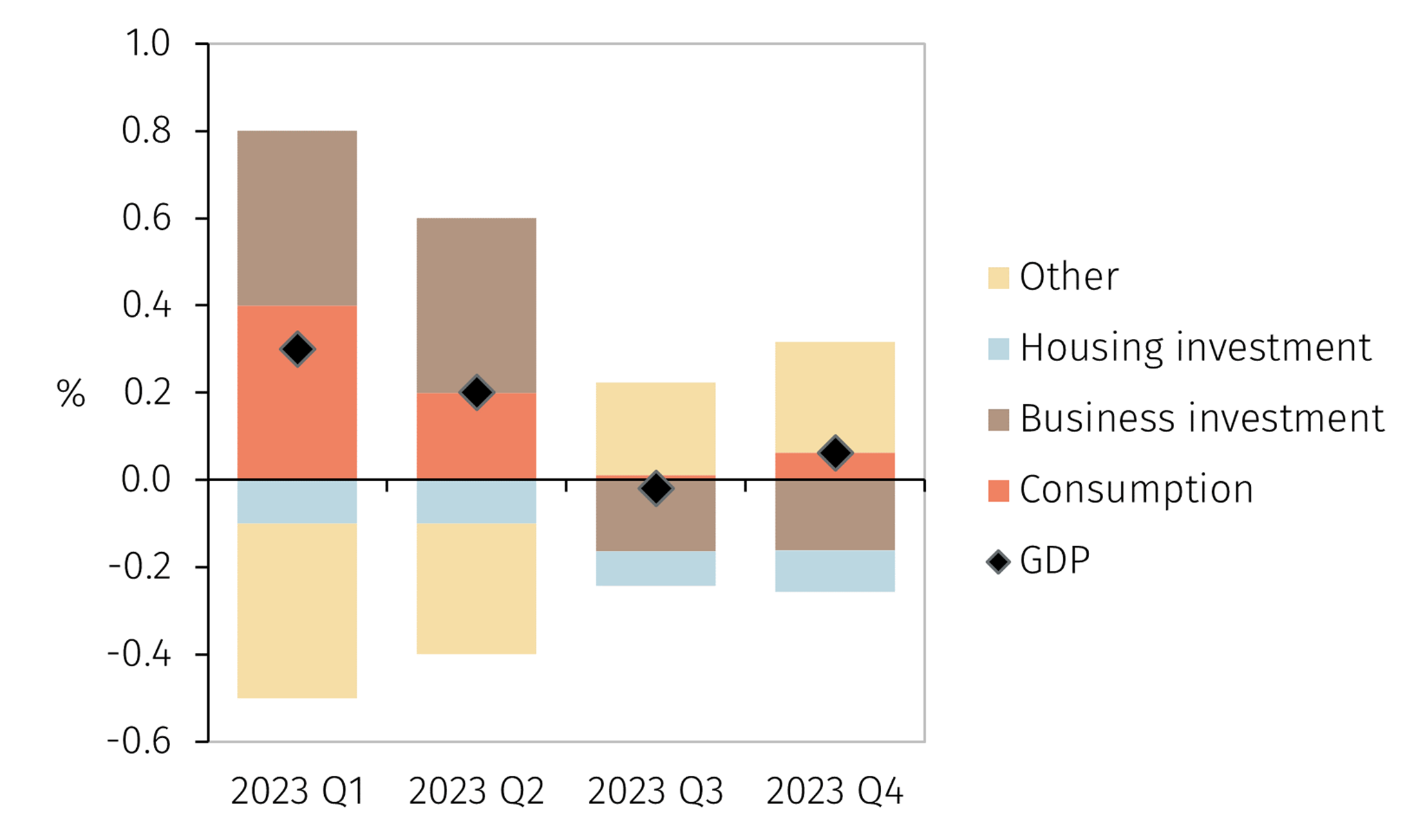 Chart4.png