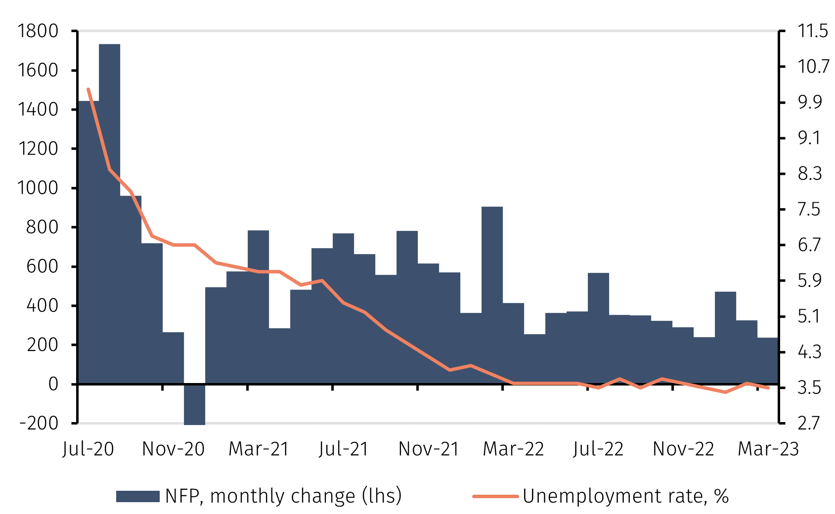 Chart1.png