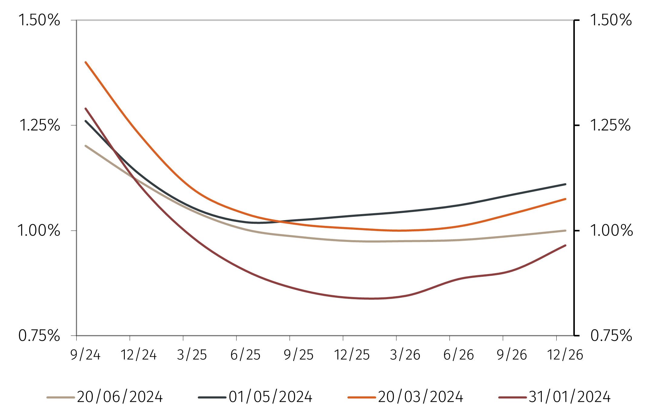 Chart3.png