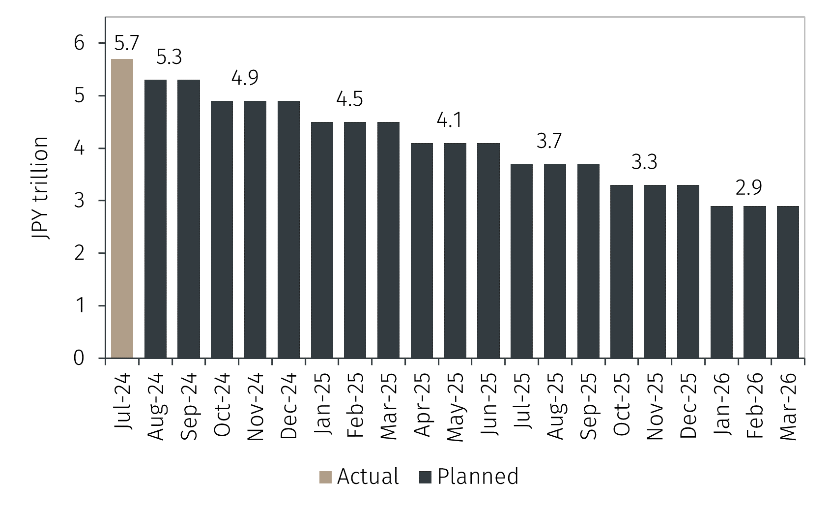Chart1.png