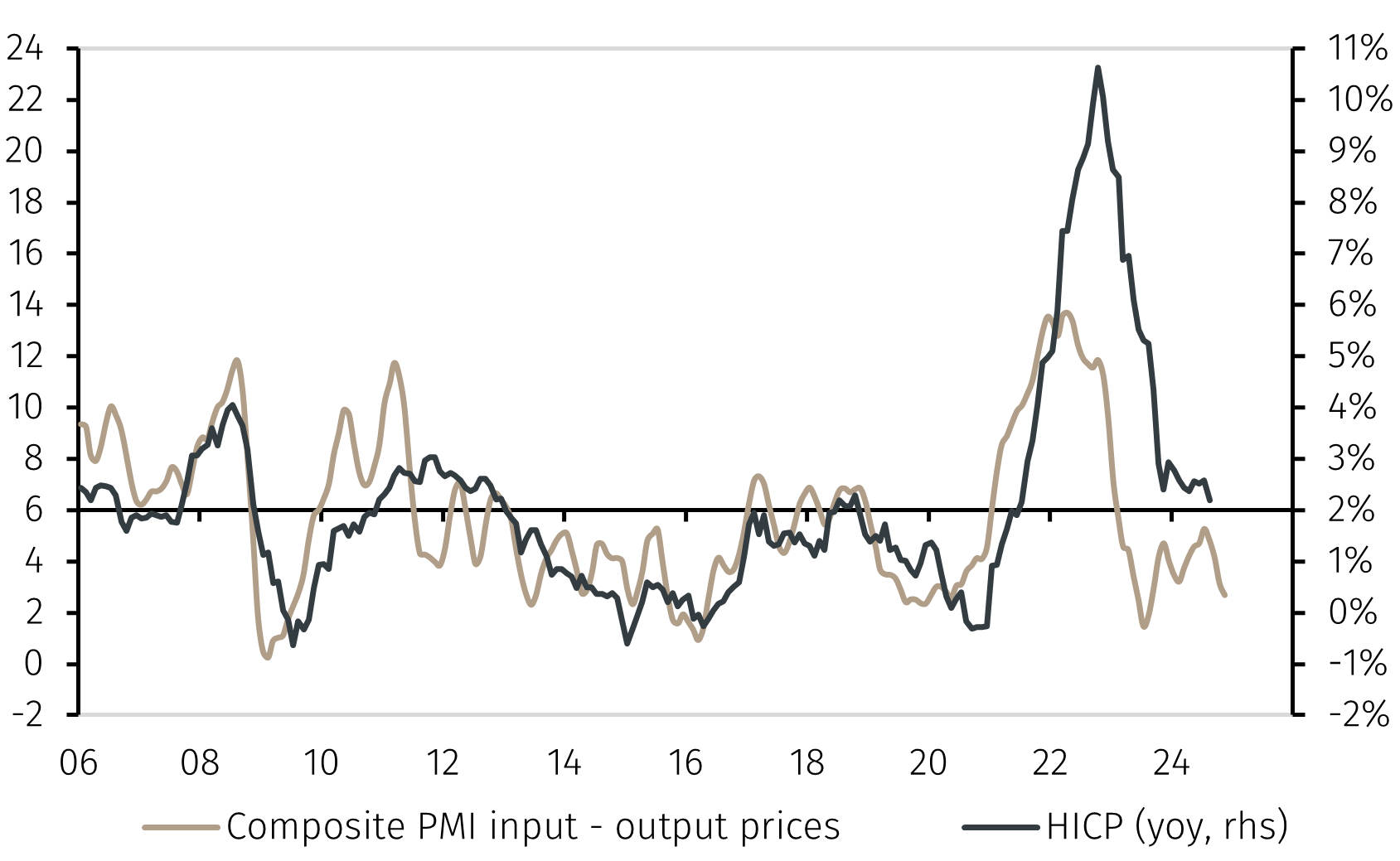 ECB_PMI_3.png