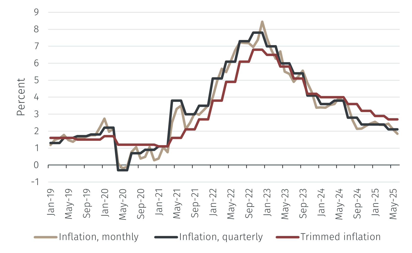 Reserve Bank of Australia: A rate cut now looks likely - EFG International