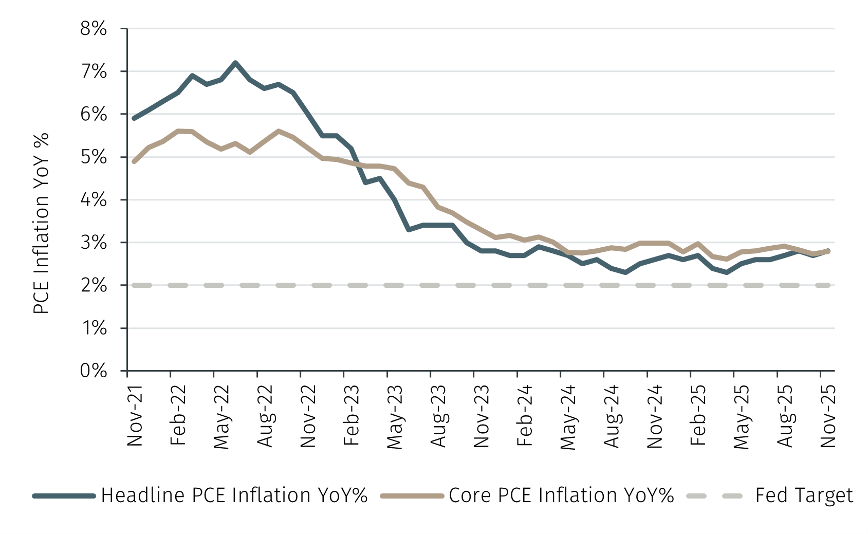 Stay Vigilant with Stale Data - EFG International