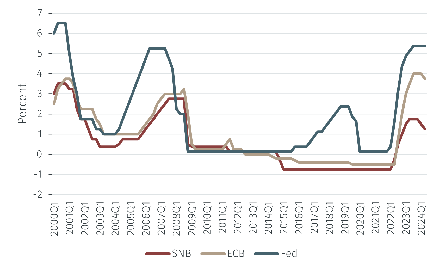 SNB_Sept1.png