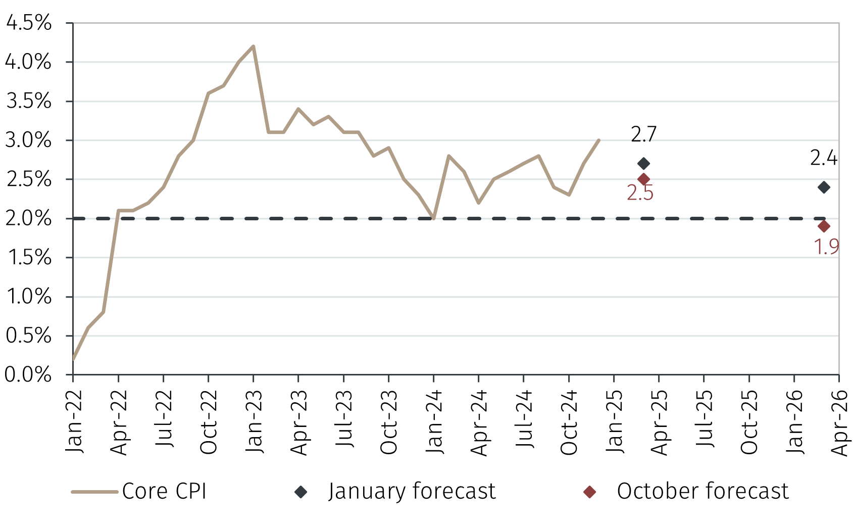 BoJ set to continue raising rates in 2025 - 全球